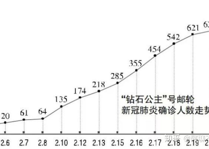 疫情的开始是哪一天（疫情的开始是哪一天发生的）