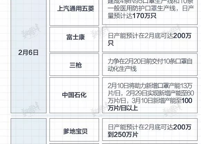 中国新冠疫情开始时间是几月几日（中国新冠疫情开始的时间）