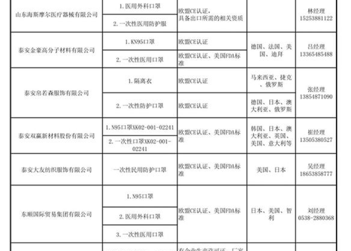 最新山东疫情情况泰安最新消息（最新山东疫情情况泰安最新消息查询）