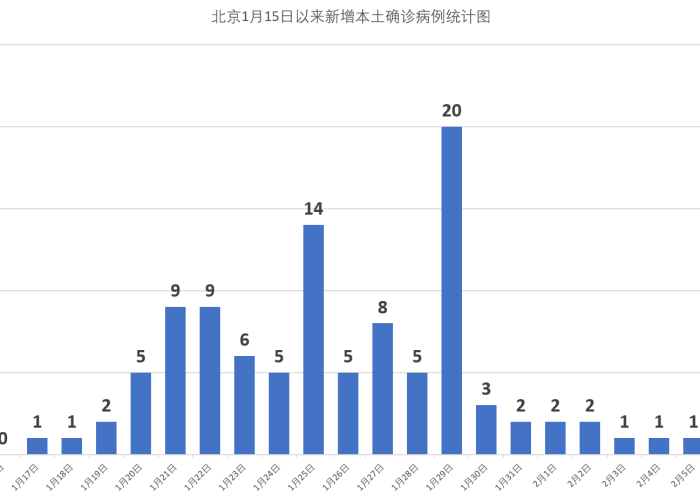 2021疫情回顾与展望（疫情2021年展望）