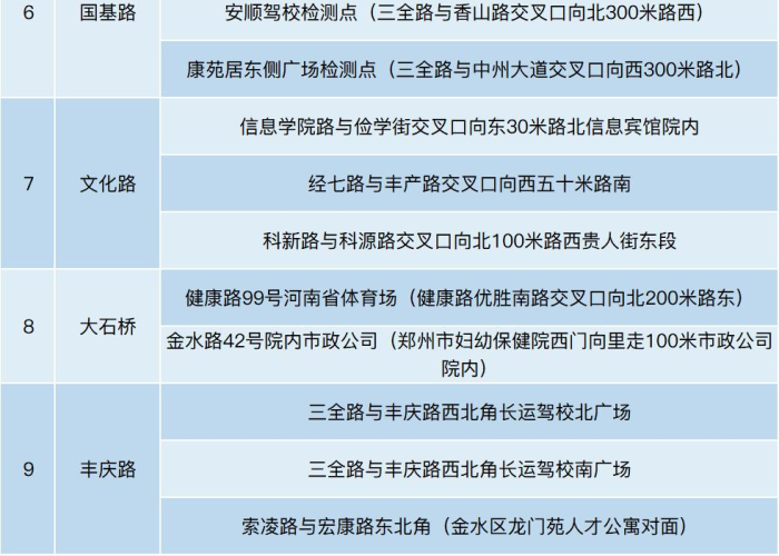 疫情今日最新通报（疫情今日最新通报郑州）
