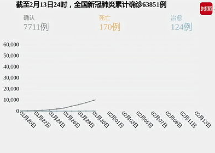 疫情最新数据消息资料（疫情最新数据消息实时动态）