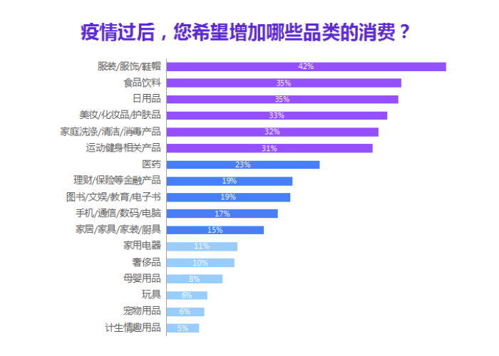疫情期间必备商品（疫情期间的必需品）