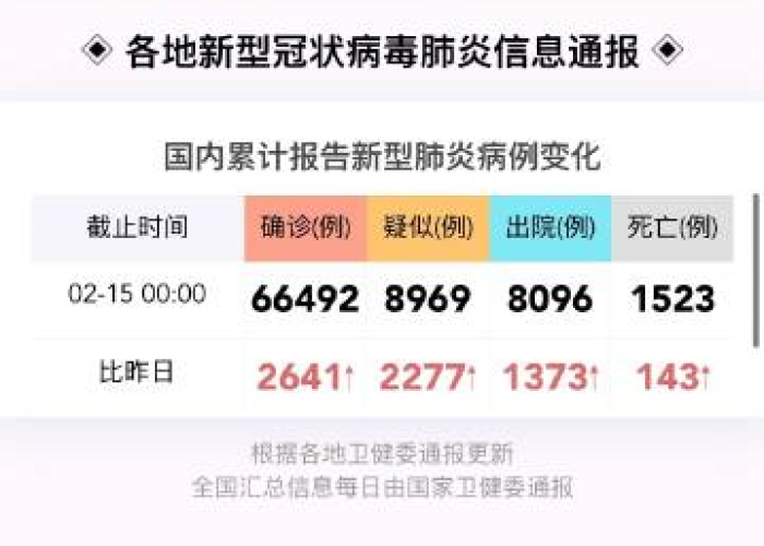 新冠疫情最新感染人数（新冠最新报道感染人数）