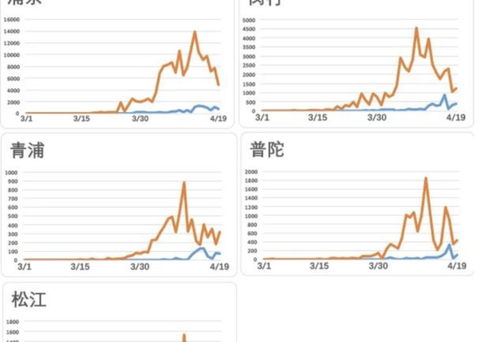 疫情解封日情况报告（2021年疫情解封标准）