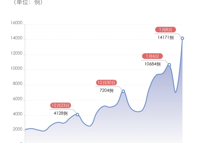 新冠疫情最新近况（新冠疫情最新病例）