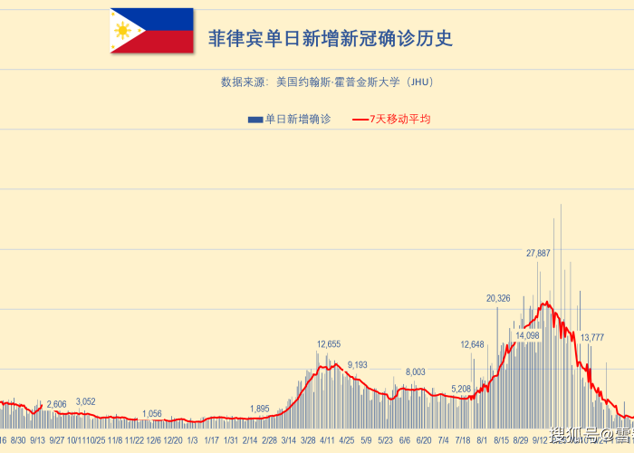 新冠疫情全球累计确诊人数（新冠肺炎疫情全球累计确诊）