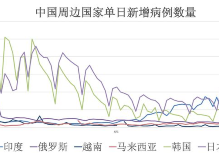 新冠疫情全球累计确诊人数（新冠肺炎疫情全球累计确诊）