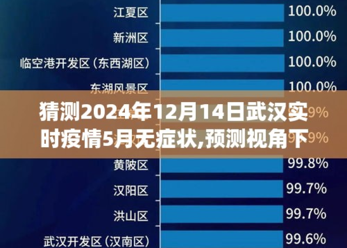 武汉疫情起始时间（武汉疫情始于哪天?）