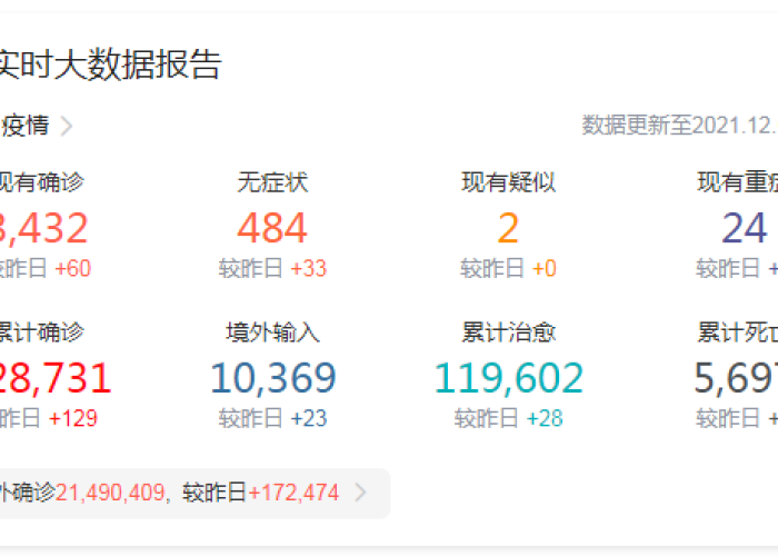百度新冠疫情消息今天（百度疫情最新情况播报）