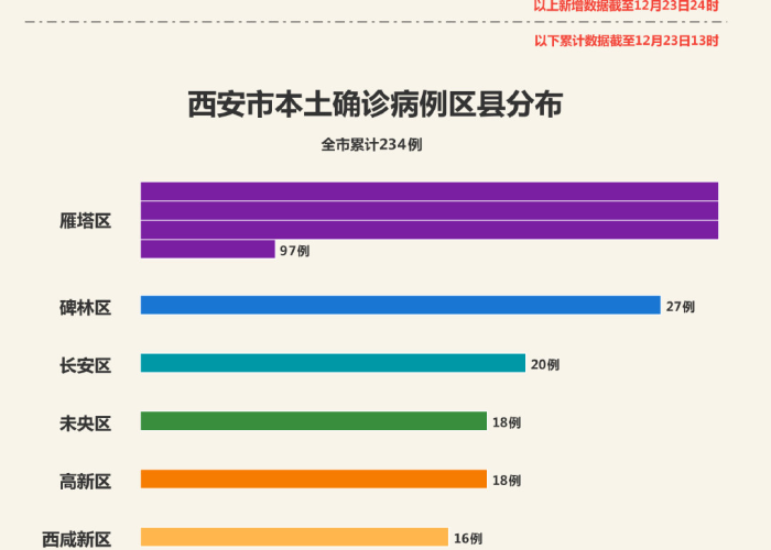 西安疫情状况最新（西安 疫情情况）