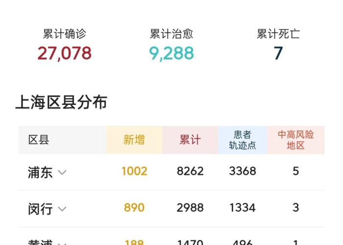 最新上海疫情怎么样（上海疫情新进展）