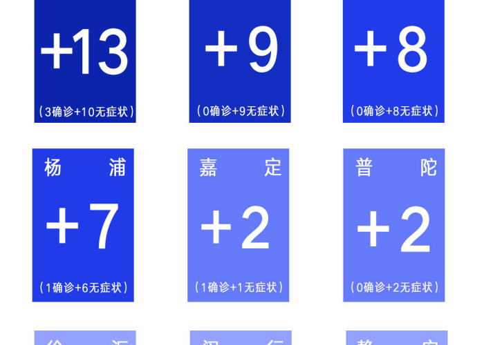 最新上海疫情怎么样（上海疫情新进展）