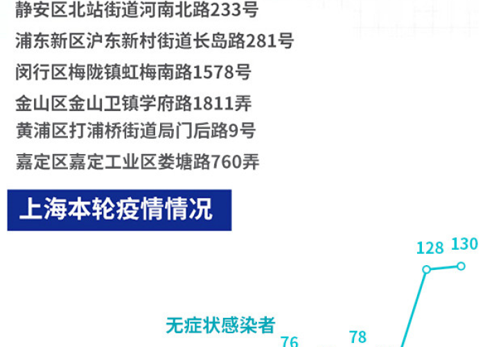 最新上海疫情怎么样（上海疫情新进展）