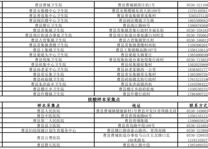 菏泽新冠疫情防控通报（菏泽新冠肺炎疫情）