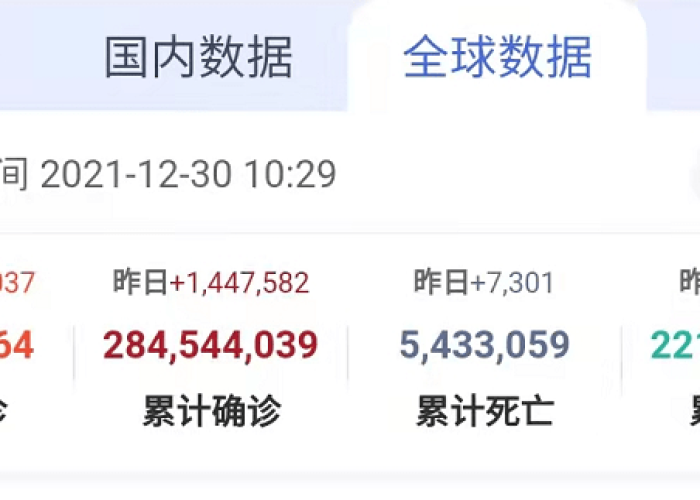 疫情总计死了多少人到目前为止（疫情总共死亡多少人）