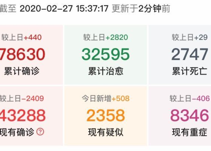 疫情总计死了多少人到目前为止（疫情总共死亡多少人）
