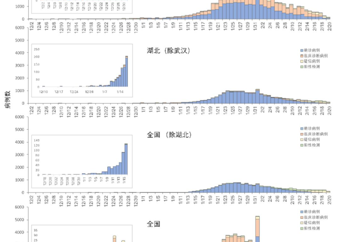 世卫组织发布最新疫情（世卫组织发布最新疫情政策）