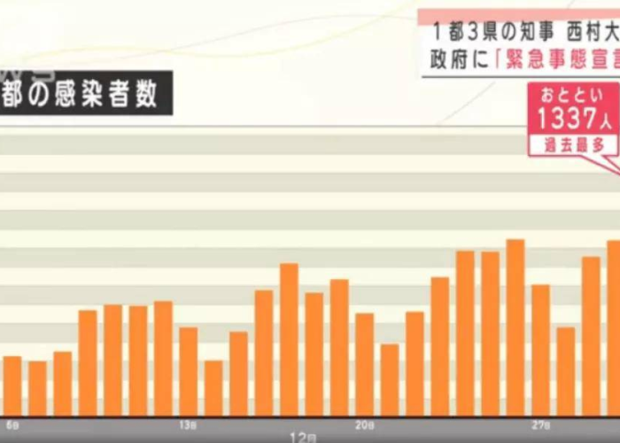 疫情哪封城了（疫情封城了几个月）