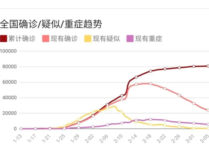 新冠疫情在中国爆发的时间（新冠疫情在中国发生的时间）