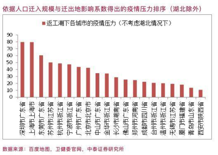 哪个地方疫情（哪个地方的疫情）