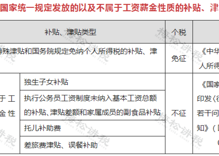 疫情期间免征个人所得税政策（疫情期间个人所得税税收优惠）
