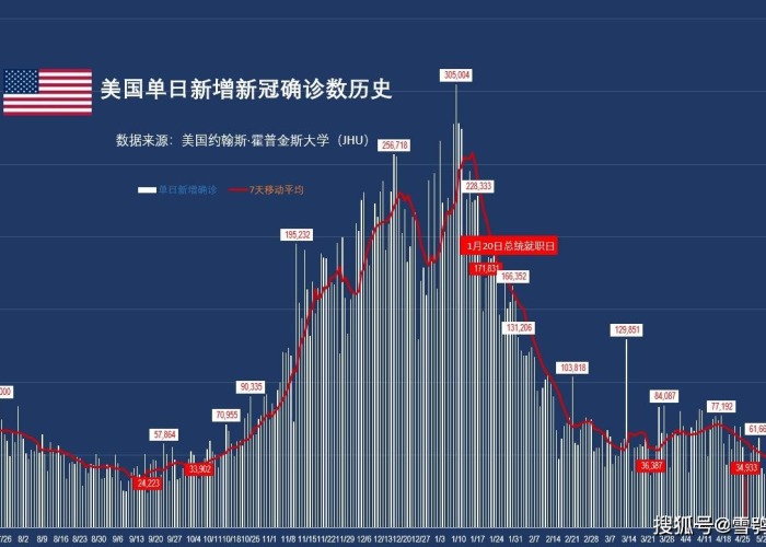 新冠肺炎疫情全球实时动态（新冠 疫情 最新 全球）