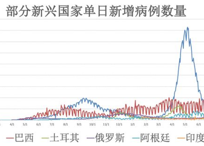 新冠肺炎疫情全球实时动态（新冠 疫情 最新 全球）