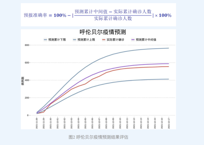 宣布疫情结束的日期叫什么（疫情正式结束日期）