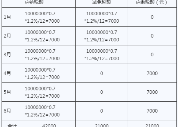 2021年疫情房土两税减免政策（房土两税疫情减免相关规定2020）