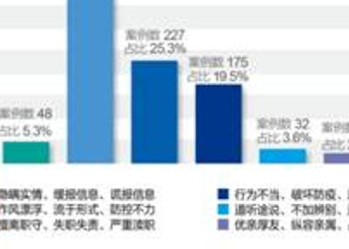 疫情防控的案例（疫情防控案例分析）