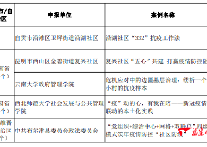 疫情防控的案例（疫情防控案例分析）
