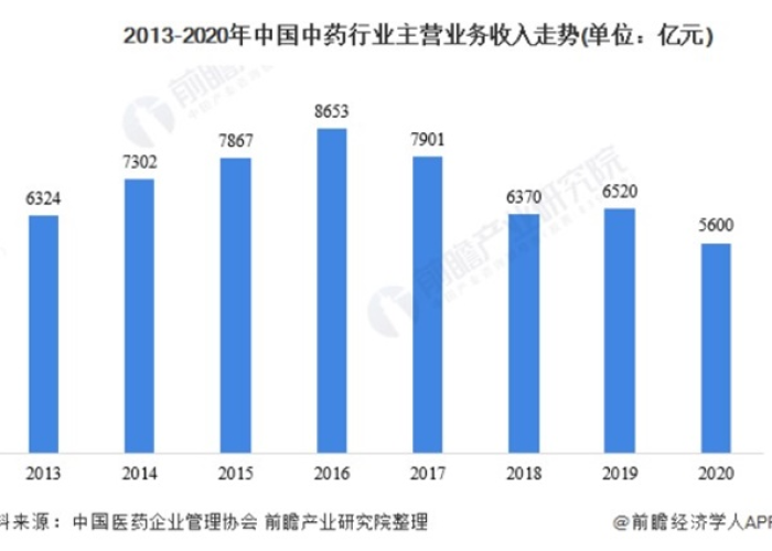 疫情三年国家耗费了多少钱（疫情国家花费多少亿了）