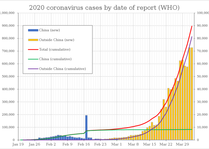 全球新冠疫情的最新实时数据（全球新冠疫情数据实时汇总前100名）