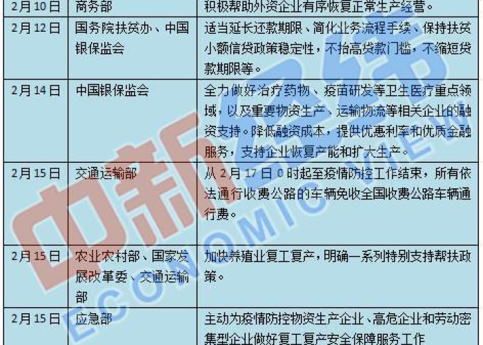 疫情什么时候能恢复正常工作（疫情什么时候可以复工）
