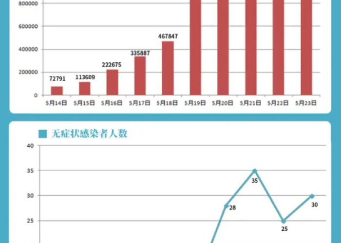 疫情最新消息数据查询（疫情最新消息数据统计）