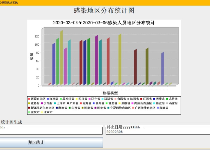 疫情最新消息数据查询（疫情最新消息数据统计）