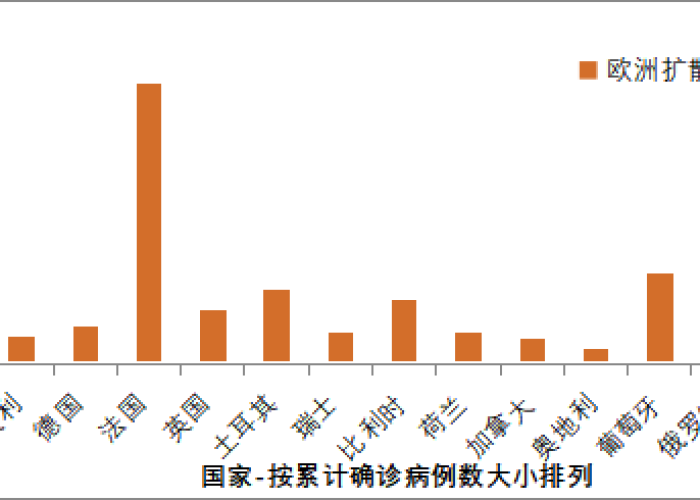 疫情啥时候缓解（疫情什么时候开始减缓）