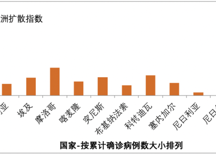 疫情啥时候缓解（疫情什么时候开始减缓）