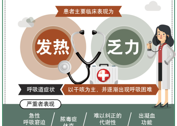 肺炎疫情什么初期症状（肺炎疫情啥症状初期）
