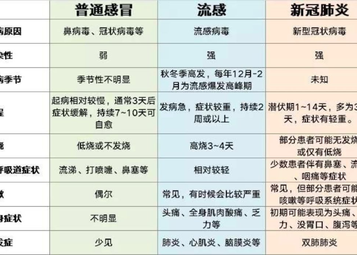 肺炎疫情什么初期症状（肺炎疫情啥症状初期）