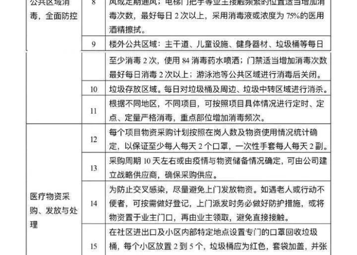 疫情期间物业费减免活动方案（疫情期间减免物业管理费）