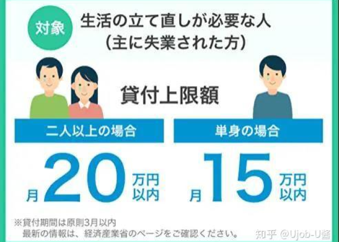疫情三年三万补贴怎么申请（疫情补贴三个月什么时候给）