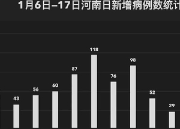 郑州疫情三年封控日期统计表（郑州疫情归零几天了）