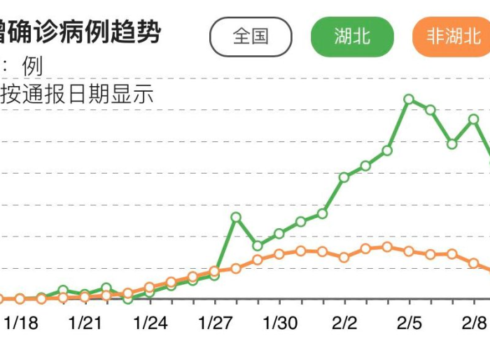 疫情最新数据统计今天新增（疫情最新数据统计今天新增病例）