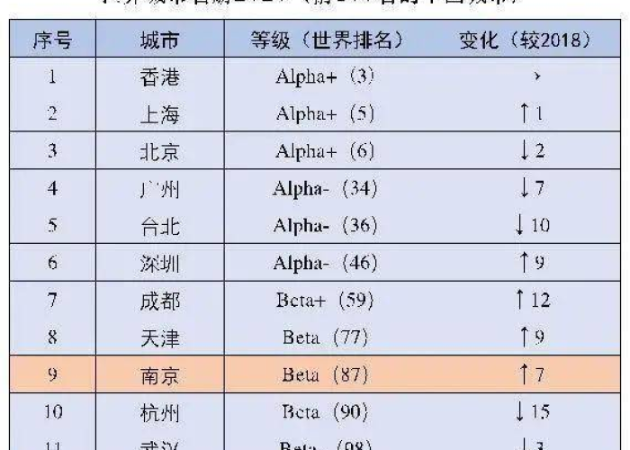 我国疫情最严重城市排名（我国疫情最严重城市排名前十）