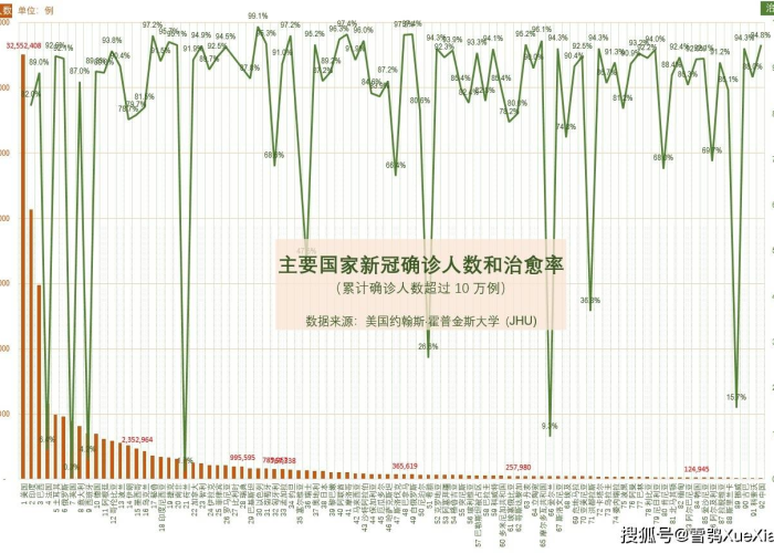新冠疫情全过程数据表（新冠病毒疫情数据表）