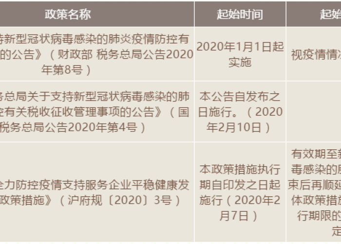 疫情期间所得税减免优惠政策（疫情期间所得税减免优惠政策有哪些）