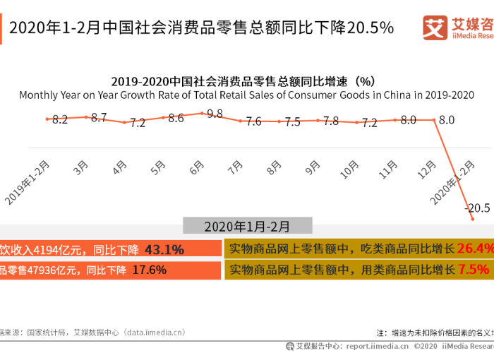 2020疫情过后经济分析（2020疫情过后经济分析图）