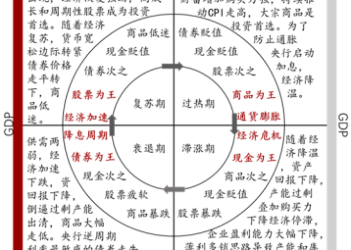 2020疫情过后经济分析（2020疫情过后经济分析图）